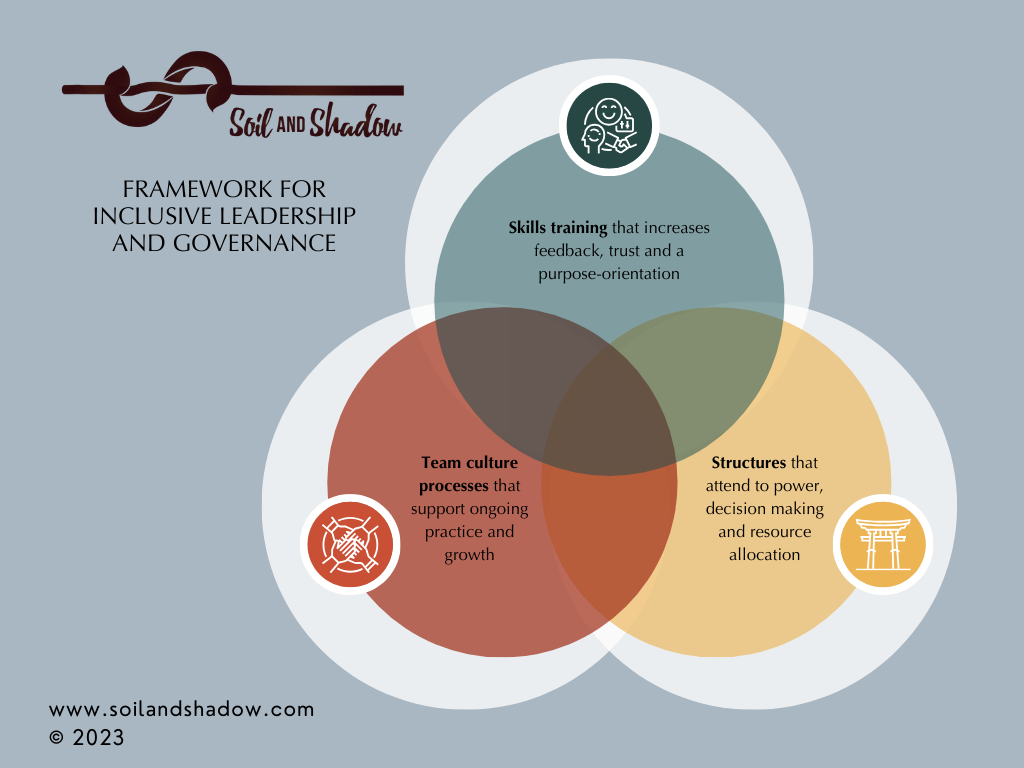 Pastel Beige Minimalist Happiness Venn Diagram